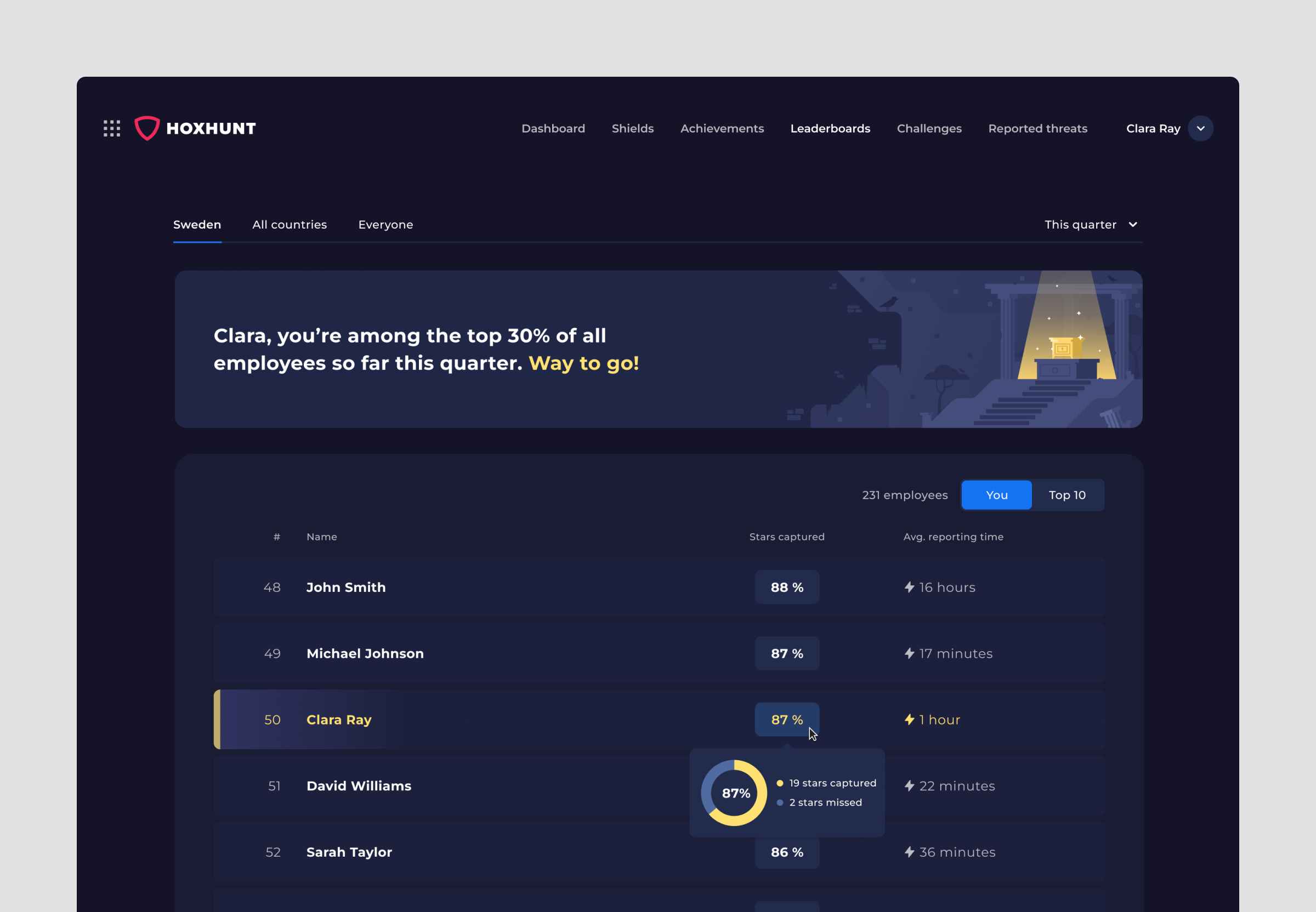 Leaderboard page