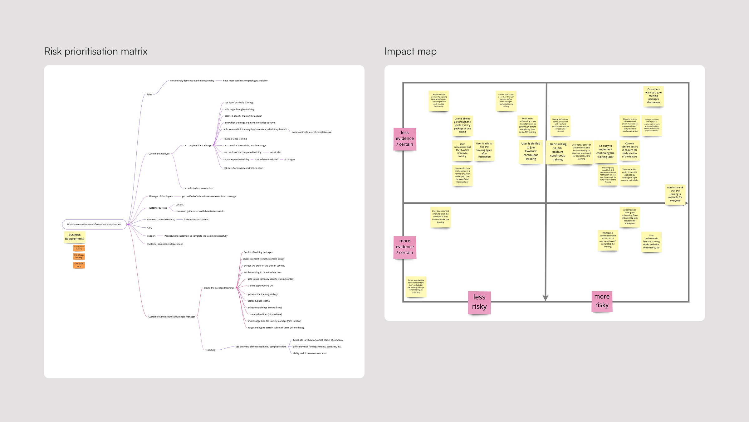 Impact map and risk prioritisation matrix